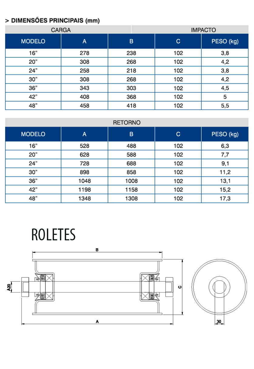 Roletes Informação técnica